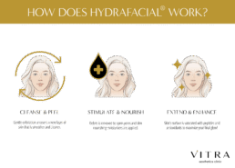 See the three steps in a HydraFacial® at Long Island’s VITRA Aesthetics Center.